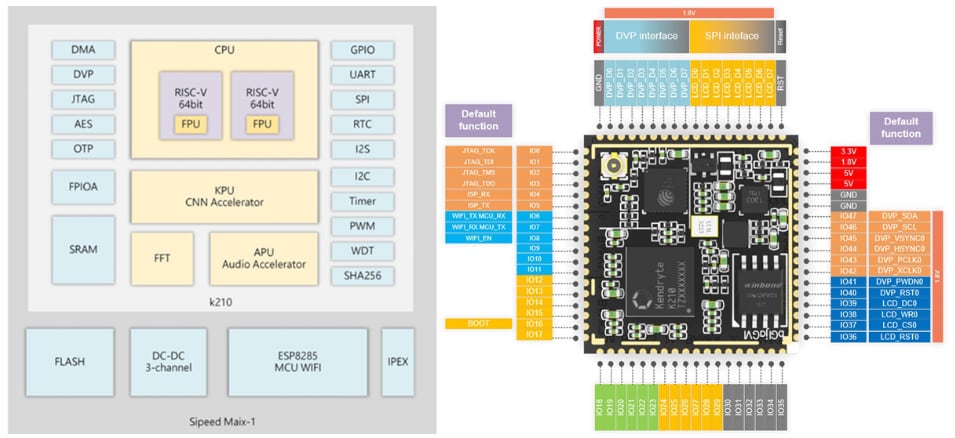 Seeed Studio Sipeed M1w Dock Suit K210 Development Board